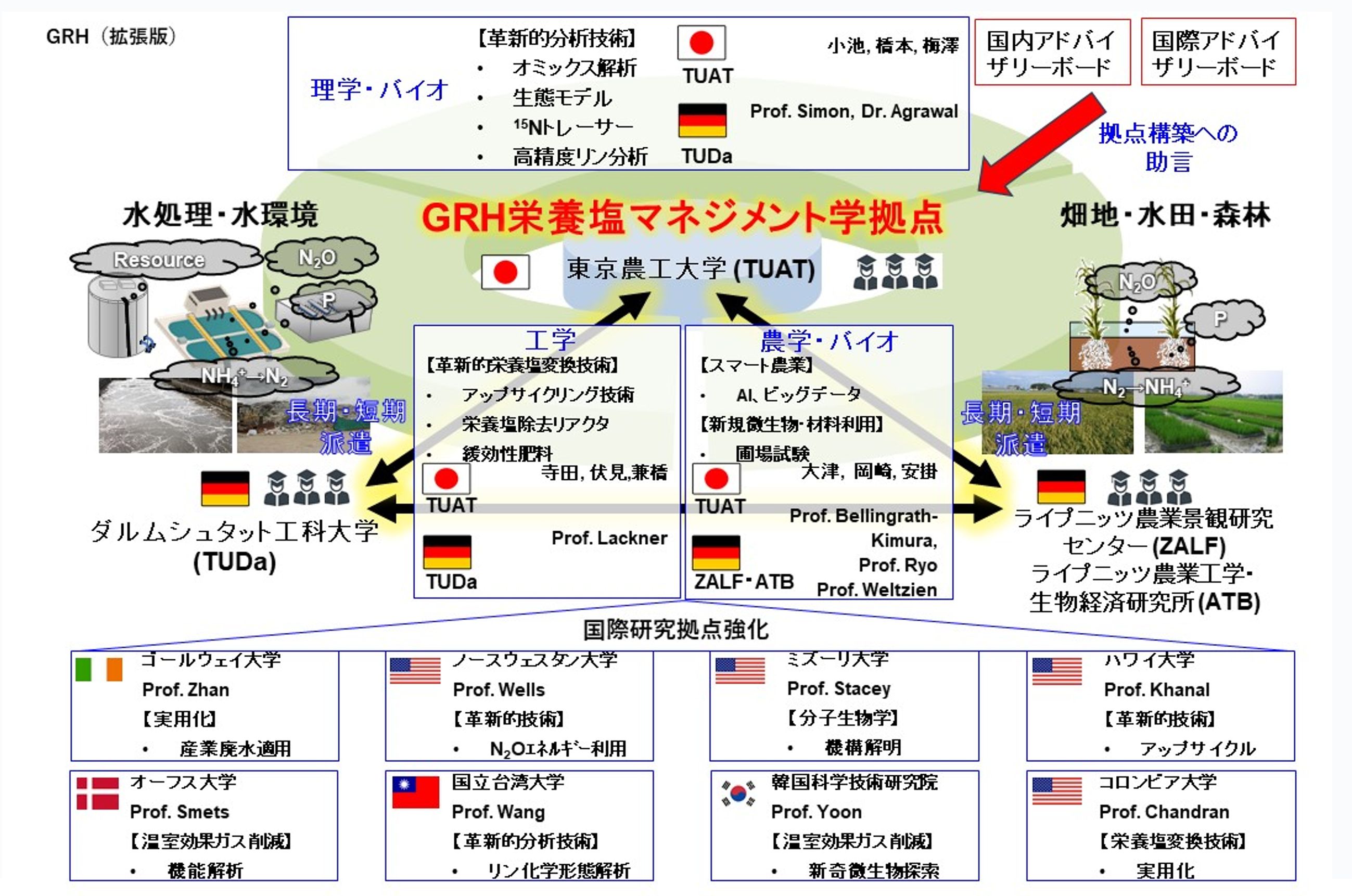 「栄養塩マネジメント学」拠点2024-1-1